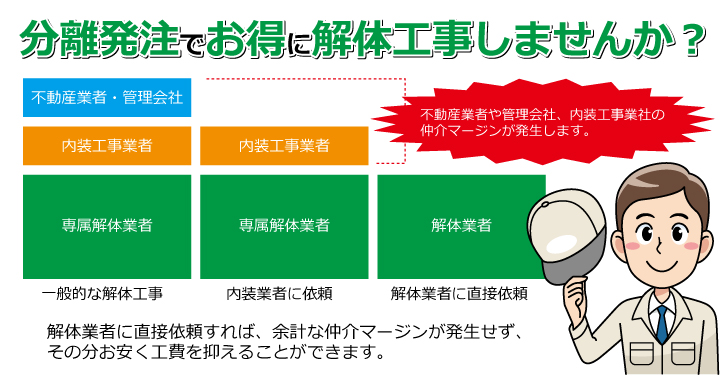 分離発注